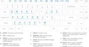 AutoCAD keyboard shortcuts / AutoCAD shortcuts, effective!