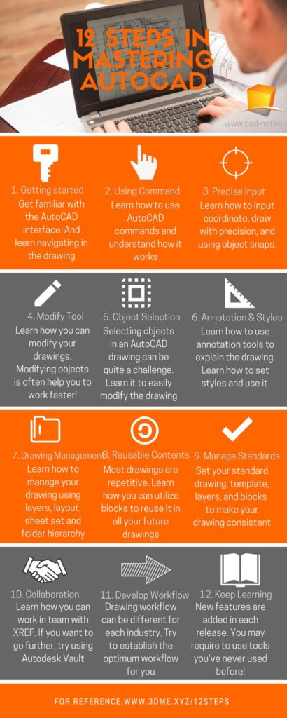 12 steps in the AutoCAD domain (Infographics) | CADnotes