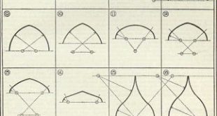 Arc proportions - image and description of the use of the arch in architecture.