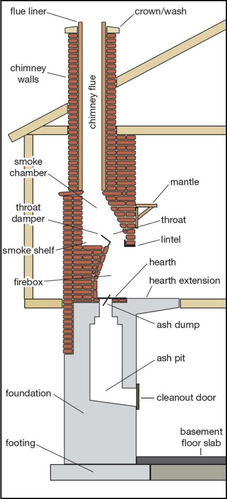 Fireplace Fireplace #Chamber