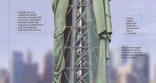 Image detail for - Inside the Statue of Liberty - My Modern Metropolis