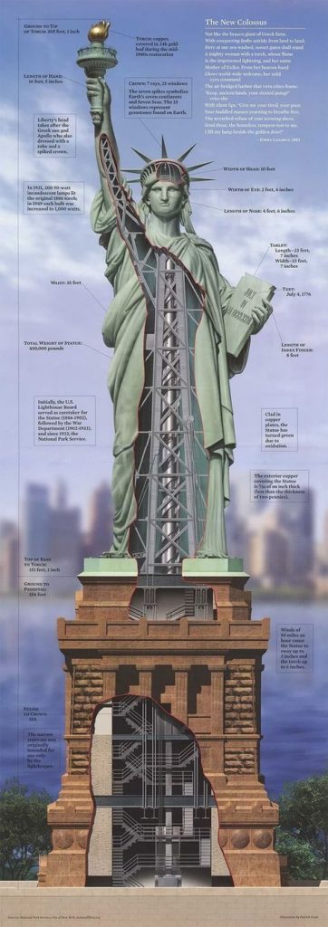 Image detail for - Inside the Statue of Liberty - My Modern Metropolis