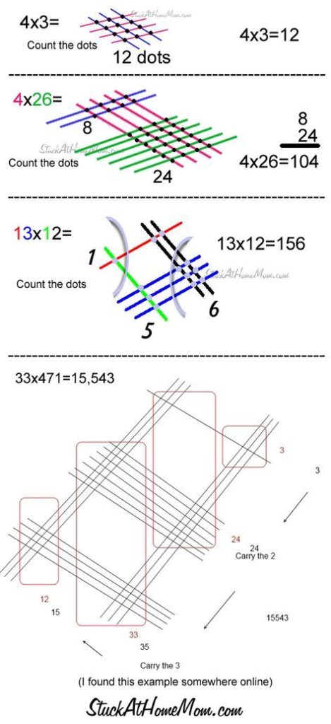 Math Made Easy - Simplified multiplication