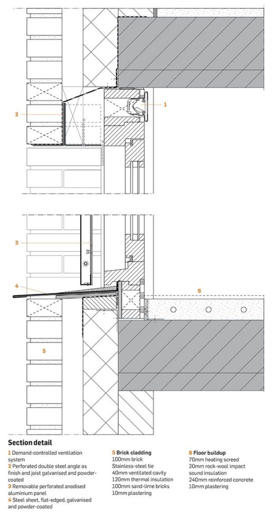 Zeeland housing by Pasel-Künzel