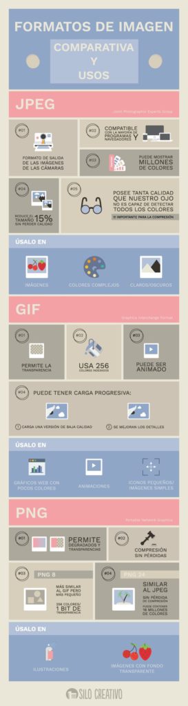 format-images-uses-comparison